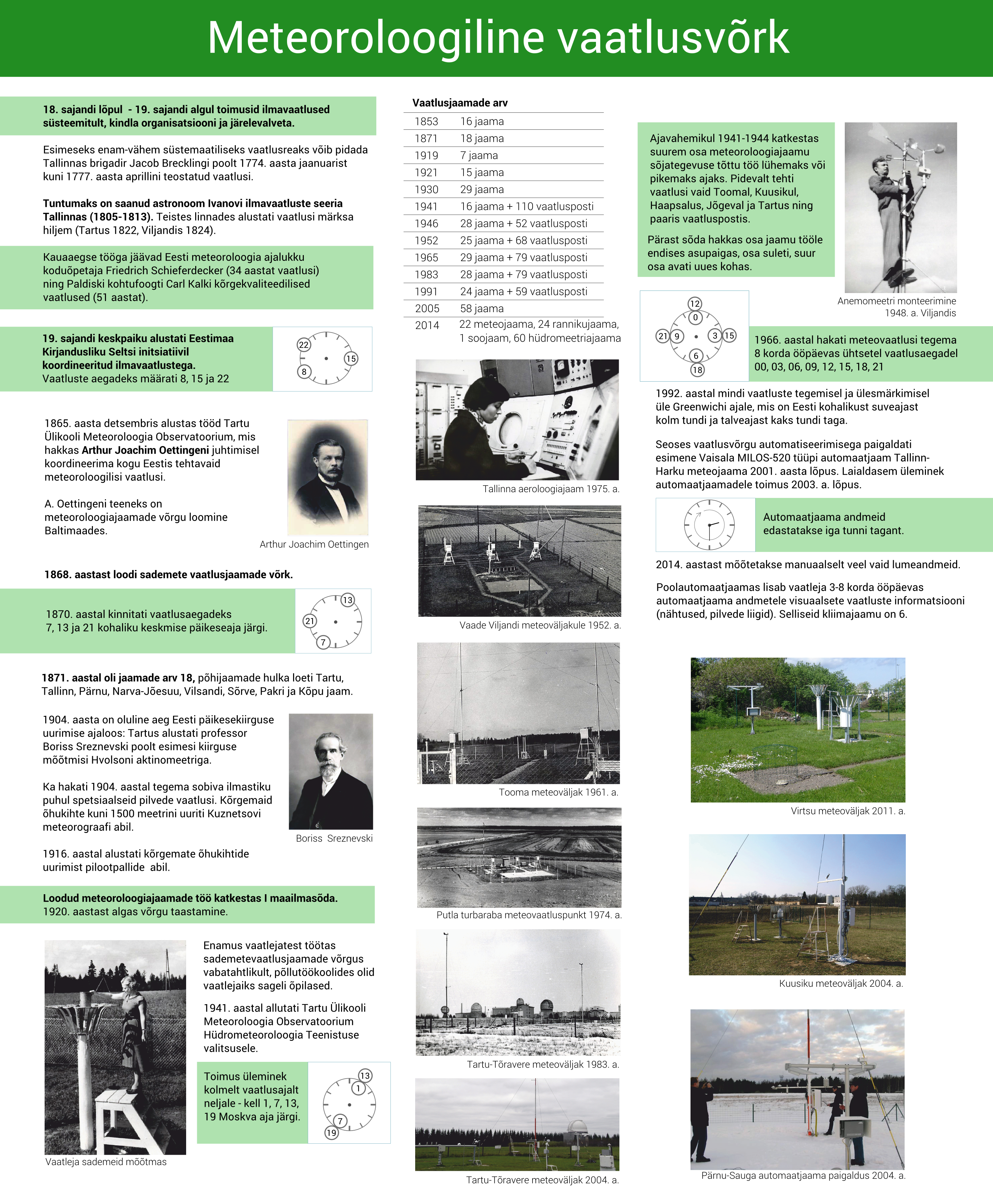 Meteoroloogiline vaatlusvõrk