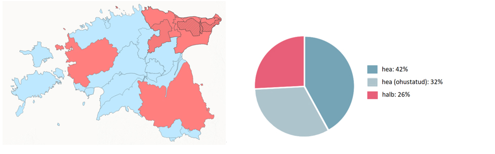 Halvas koondseisundis olevad pÃµhjaveekogumid (kaardil punasega) ning heas, ohustatud ja halvas koonseisundis olevate pÃµhjaveekogumite protsent-jaotus